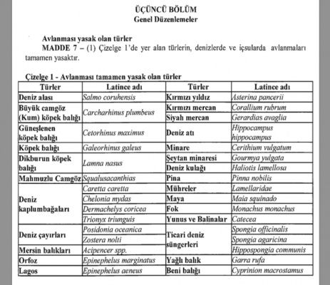 4:2 List of Banned Fishes 2016-2020